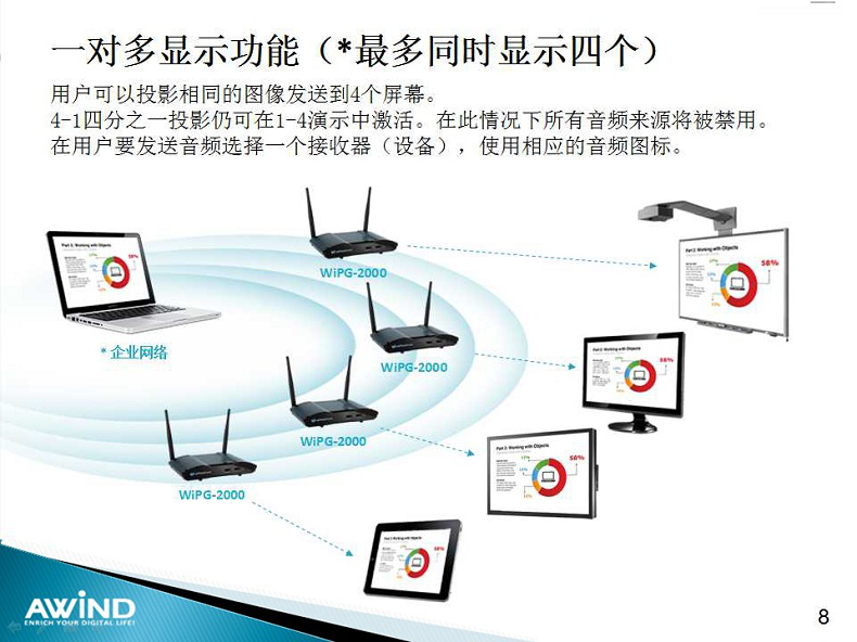 無線投影,投屏,投屏軟件,airplay,miracast,無線投影設(shè)備,多屏互動(dòng),無線傳輸,電腦投屏到電視,無線網(wǎng)絡(luò)接收器,蘋果投屏,手機(jī)投屏電腦,電腦投屏到電視,網(wǎng)絡(luò)視頻會(huì)議,電視投屏,無紙化會(huì)議系統(tǒng),一鍵投影,手機(jī)投屏,翻轉(zhuǎn)課堂,網(wǎng)絡(luò)視頻會(huì)議,手機(jī)投影 無線投影,投屏,投屏軟件,airplay,miracast,無線投影設(shè)備,多屏互動(dòng),無線傳輸,電腦投屏到電視,無線網(wǎng)絡(luò)接收器,蘋果投屏,手機(jī)投屏電腦,電腦投屏到電視,網(wǎng)絡(luò)視頻會(huì)議,電視投屏,無紙化會(huì)議系統(tǒng),一鍵投影,手機(jī)投屏,翻轉(zhuǎn)課堂,網(wǎng)絡(luò)視頻會(huì)議,手機(jī)投影