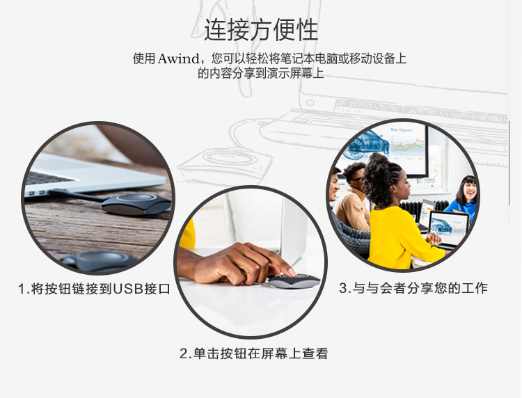 無線投影網關,手機投屏,多屏互動,投屏,一鍵投影,Airplay ,翻轉課堂