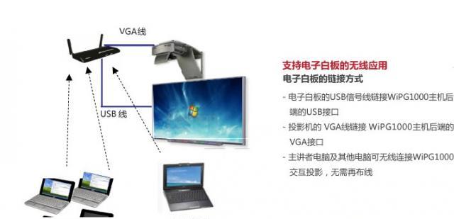 如何投屏到電視機