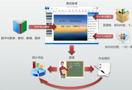 智慧教育解決方案 發生了重大變革