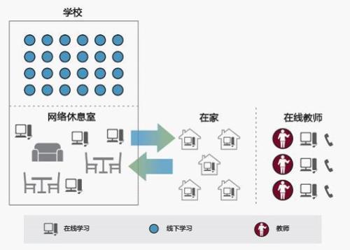 翻轉(zhuǎn)課堂平臺(tái) 供大家學(xué)習(xí)交流的客戶端應(yīng)用