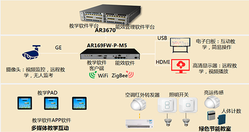 智慧云教育，一種新的學習方式已經到來