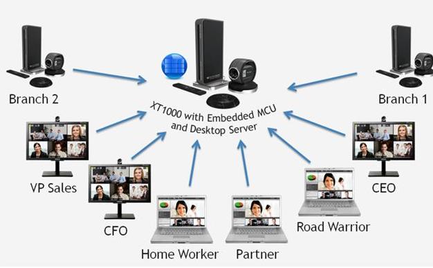 智能會議系統(tǒng)解決方案