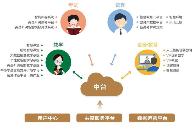 什么是智慧教育系統？它有哪些特點？