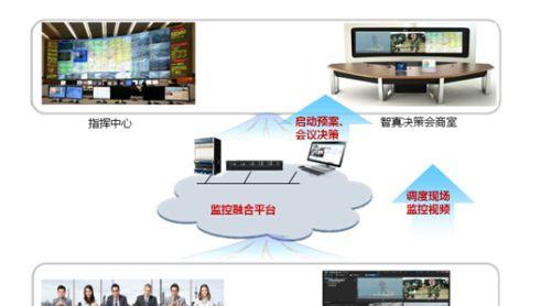 視頻會(huì)議方案