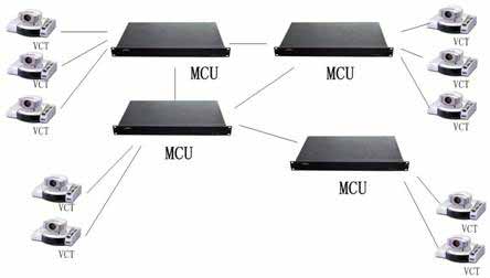 視頻會(huì)議系統(tǒng)軟件有哪些技術(shù)優(yōu)勢(shì)