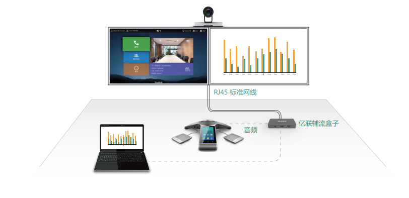 視頻會(huì)議終端的系統(tǒng)特色介紹