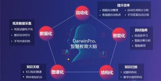 天津智慧教育深化教育改革,提高教育質(zhì)量和效益