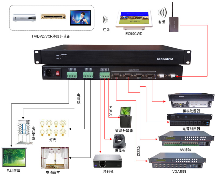 智能視頻會(huì)議系統(tǒng)的意義 給人們的溝通帶來(lái)革命性的影響