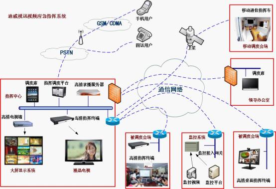 智能視頻會(huì)議系統(tǒng)的意義 給人們的溝通帶來(lái)革命性的影響