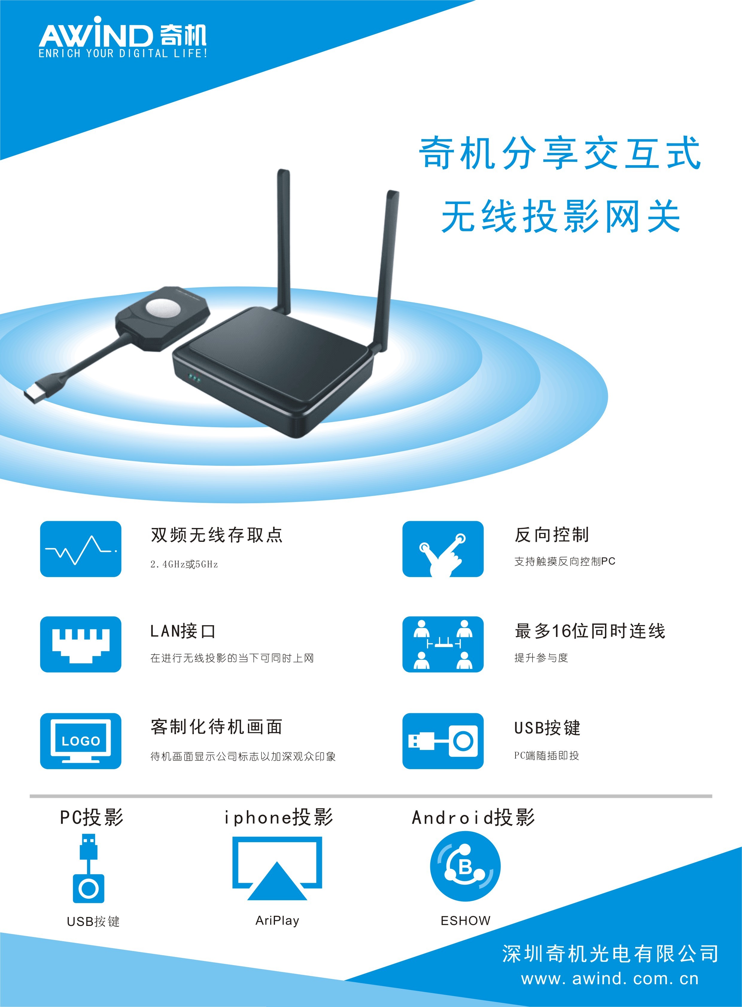 多屏互動 多屏互動