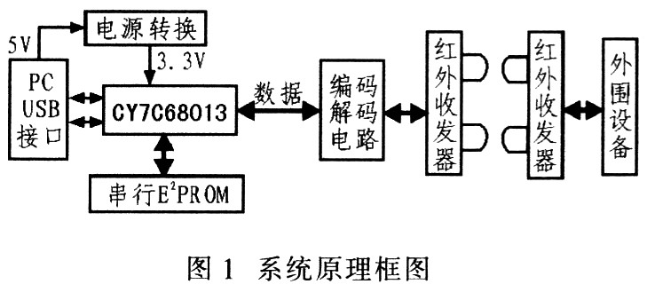 雙絞線視頻傳輸器原理的傳輸優勢你了解嗎