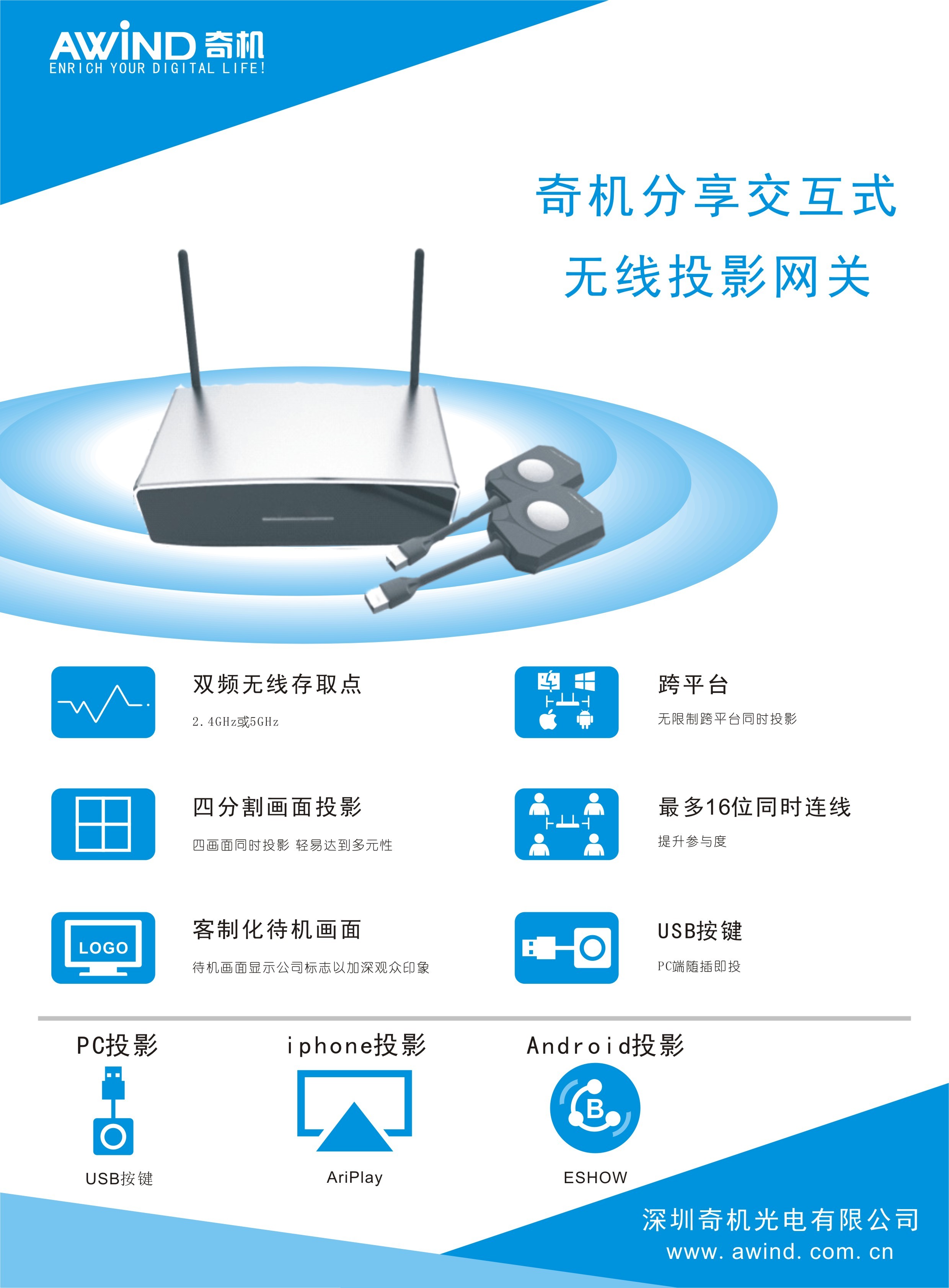 多屏互動 多屏互動