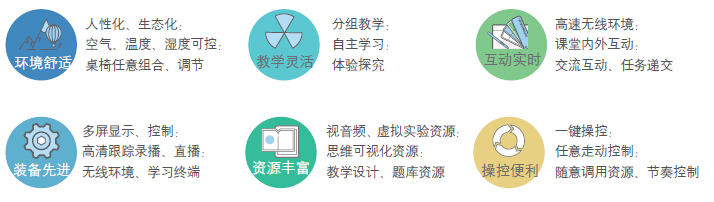 多屏互動 多屏互動