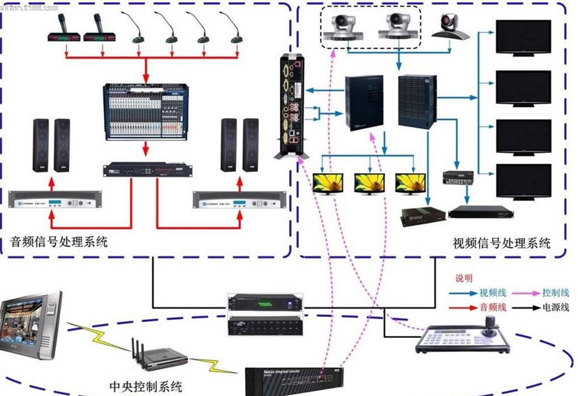 多屏互動 多屏互動