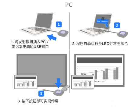 不在同一局域網投屏 不在同一局域網投屏