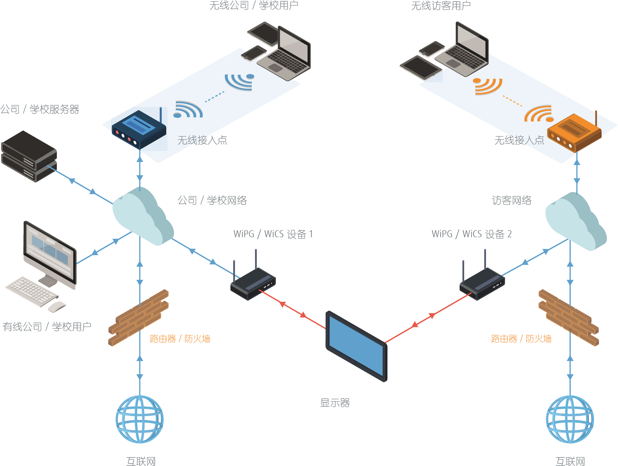 無線投屏/多屏互動會議室設備應用分析