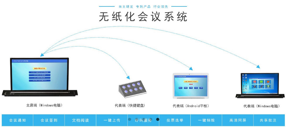 無紙化會議系統 無紙化會議系統