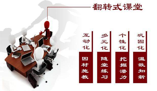 翻轉(zhuǎn)課堂 翻轉(zhuǎn)課堂