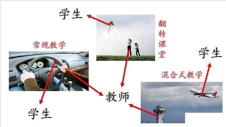 翻轉課堂 翻轉課堂