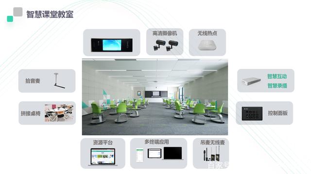 智慧教室 智慧教室