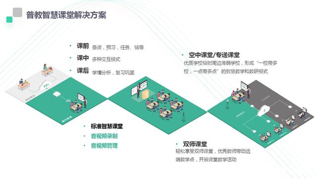 智慧教室 智慧教室
