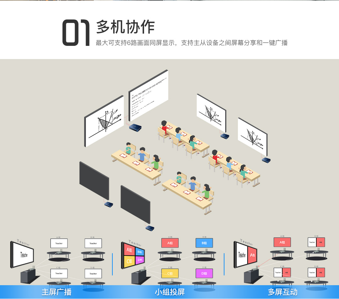 互動課堂智慧教學(xué)