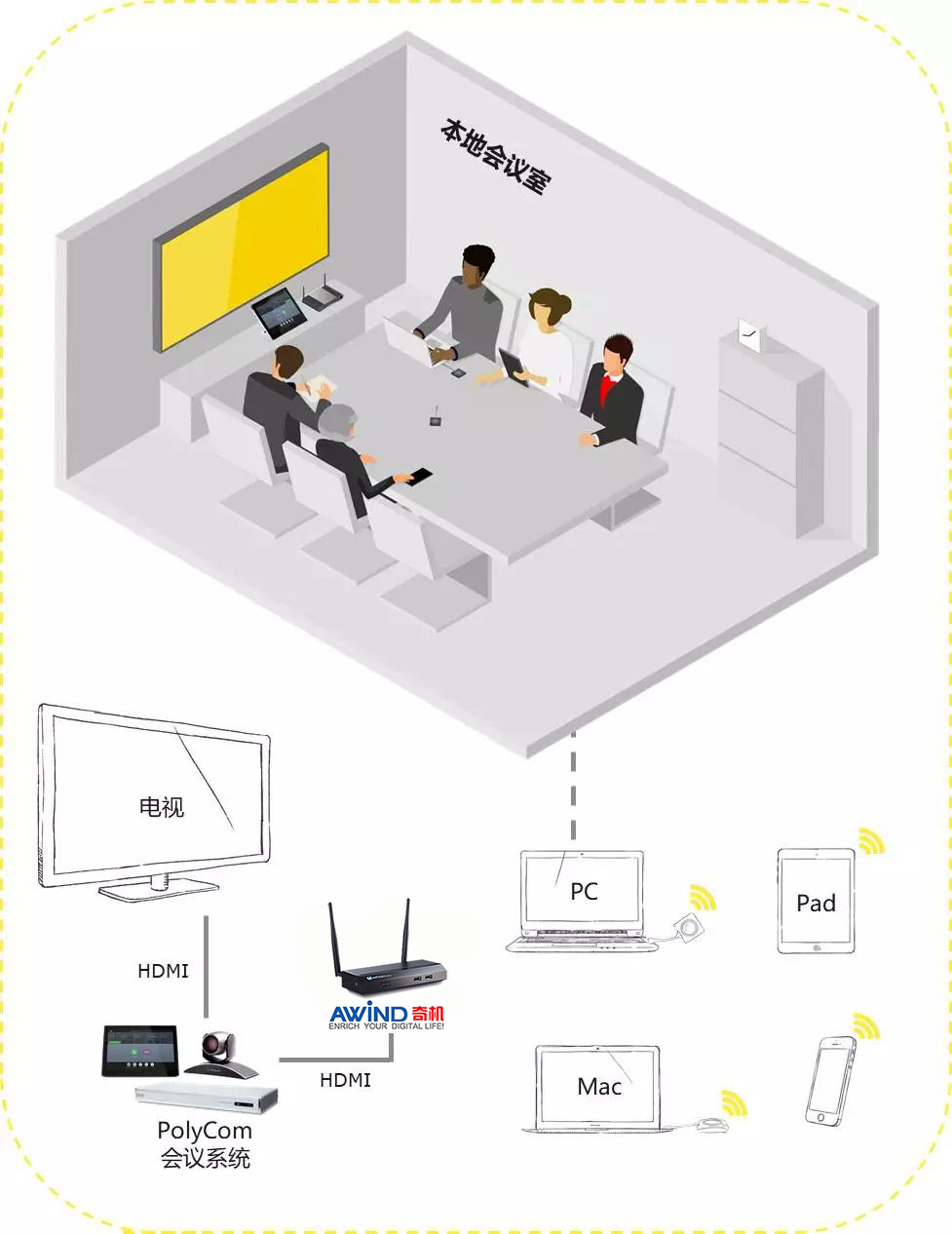 視頻會議 視頻會議