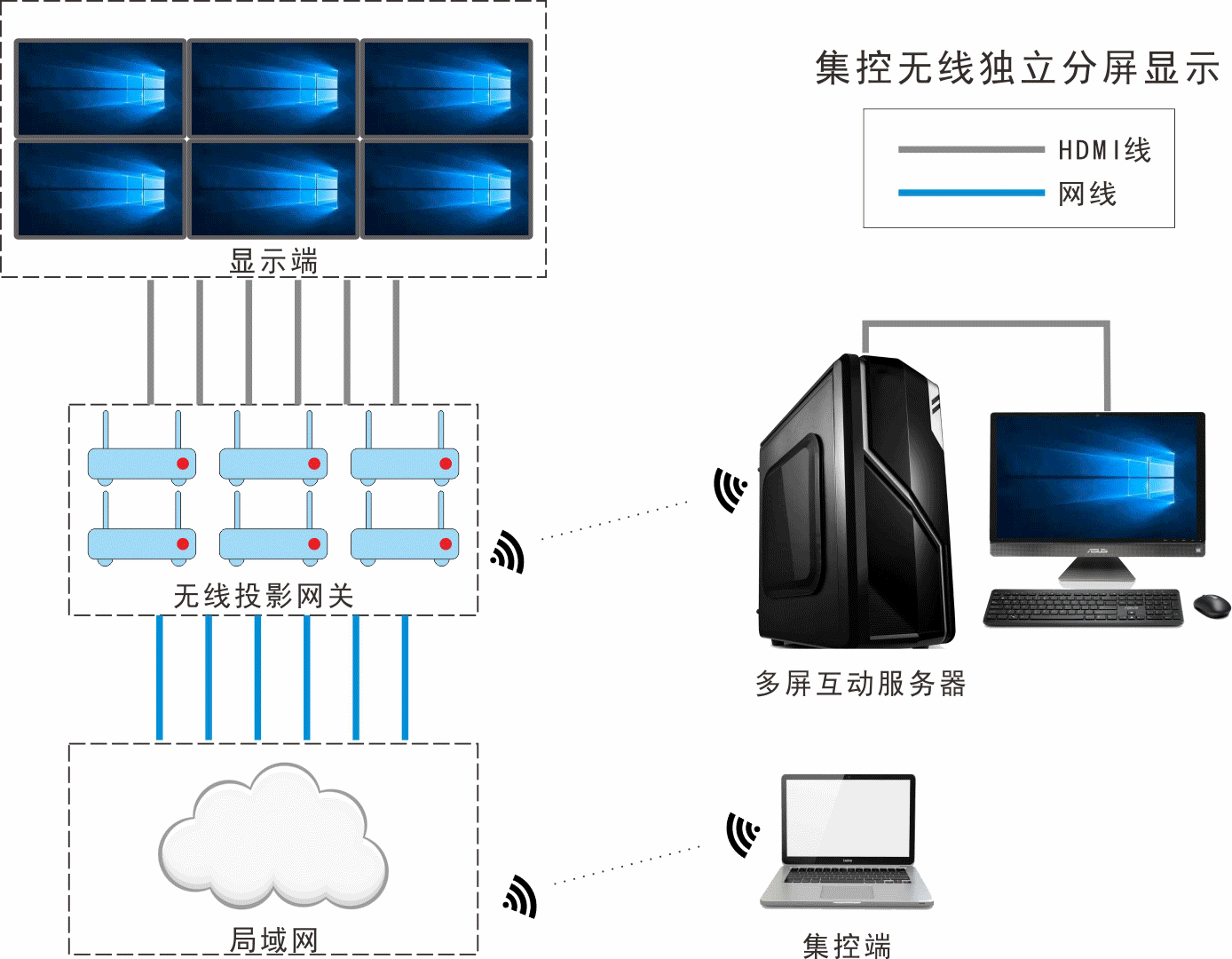 大會(huì)議室多終端投屏方案 大會(huì)議室多終端投屏方案
