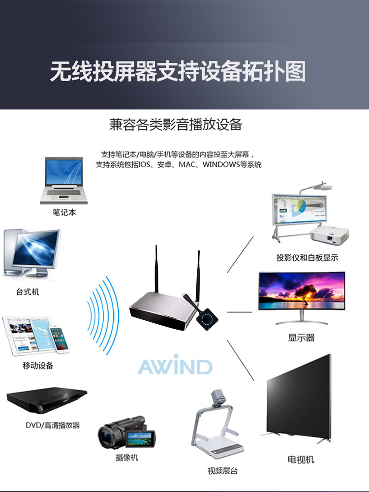 無線投影寶 無線投影寶