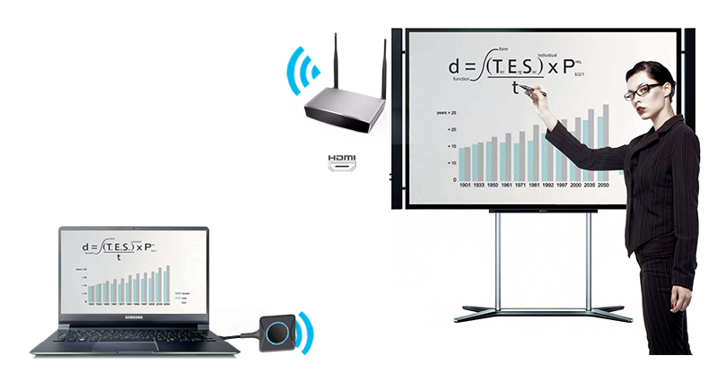 無線投屏 無線投屏